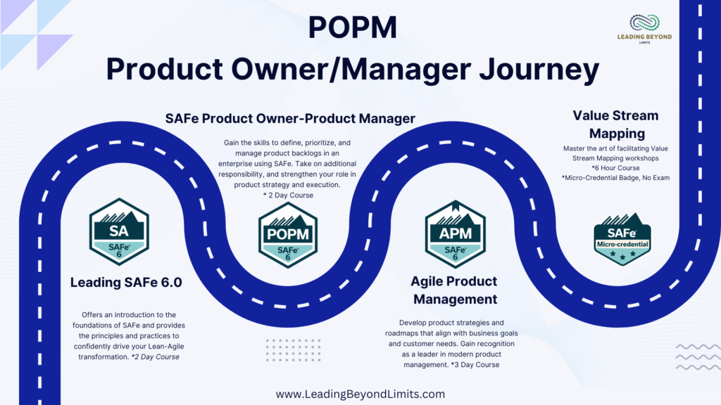 POPM Learning Journey