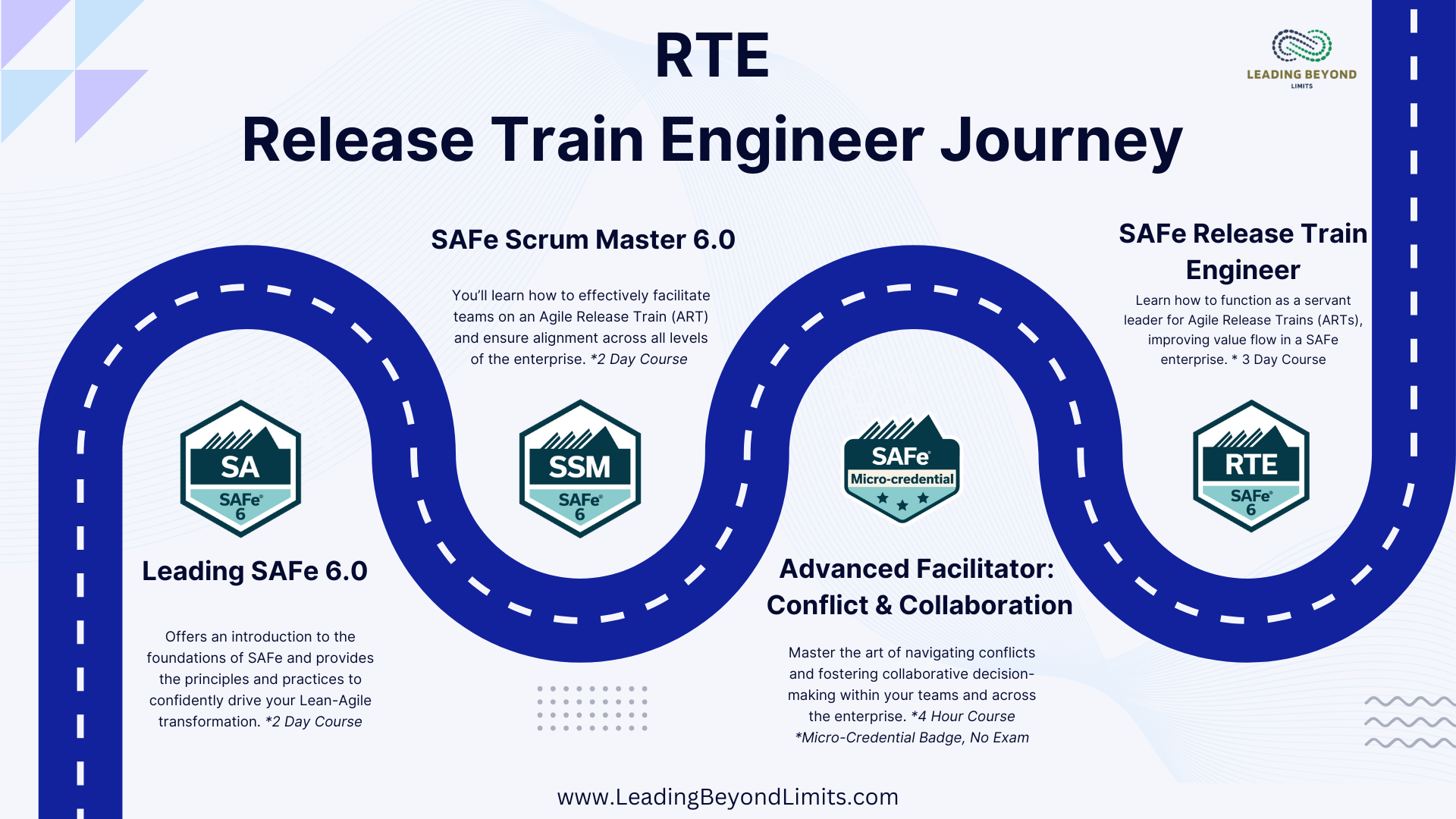 RTE Learning Journey
