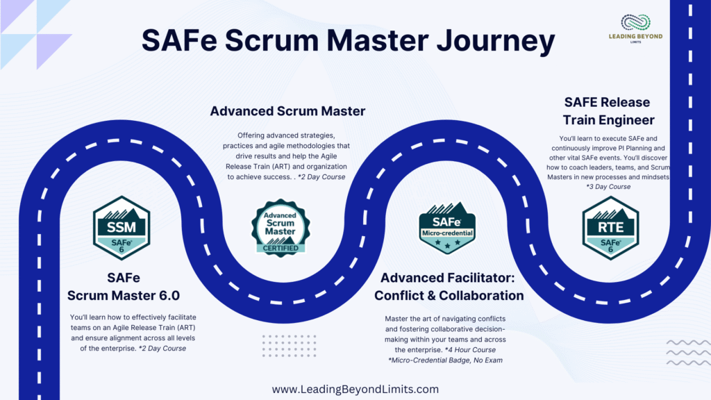 SAFe Scrum Master Journey