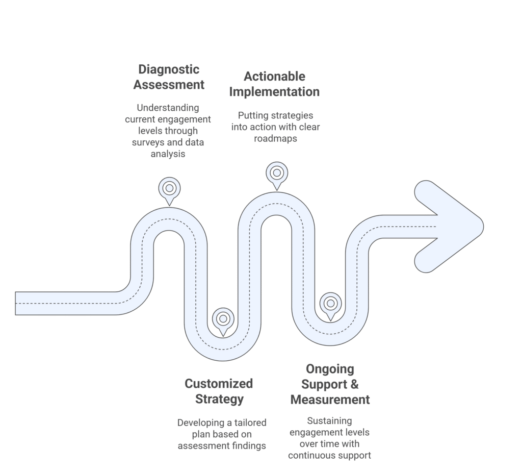 Diagnostic Assessment - visual selection